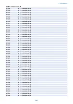 Preview for 780 page of Canon imagerunner advance 4551i Service Manual