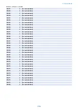 Preview for 783 page of Canon imagerunner advance 4551i Service Manual