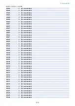 Preview for 828 page of Canon imagerunner advance 4551i Service Manual