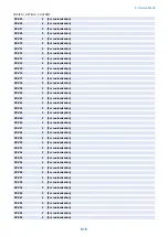 Preview for 829 page of Canon imagerunner advance 4551i Service Manual