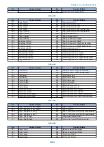 Preview for 1106 page of Canon imagerunner advance 4551i Service Manual