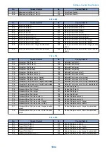 Preview for 1107 page of Canon imagerunner advance 4551i Service Manual