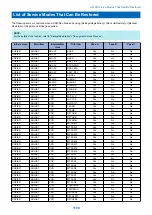 Preview for 1113 page of Canon imagerunner advance 4551i Service Manual