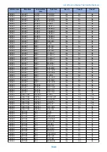 Preview for 1116 page of Canon imagerunner advance 4551i Service Manual