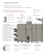 Preview for 6 page of Canon imageRUNNER ADVANCE 8105 Brochure & Specs