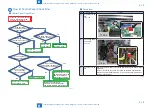 Preview for 351 page of Canon imageRUNNER ADVANCE C3325 Series Service Manual