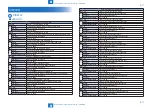 Preview for 562 page of Canon imageRUNNER ADVANCE C3325 Series Service Manual