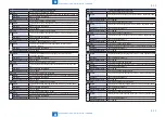 Preview for 564 page of Canon imageRUNNER ADVANCE C3325 Series Service Manual