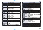 Preview for 565 page of Canon imageRUNNER ADVANCE C3325 Series Service Manual