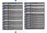 Preview for 570 page of Canon imageRUNNER ADVANCE C3325 Series Service Manual