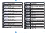 Preview for 572 page of Canon imageRUNNER ADVANCE C3325 Series Service Manual