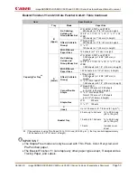 Preview for 53 page of Canon imageRUNNER ADVANCE C5500 II Series Customer Expectation Document