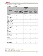 Preview for 92 page of Canon imageRUNNER ADVANCE C5500 II Series Customer Expectation Document