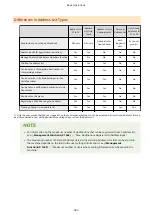 Preview for 236 page of Canon imageRUNNER ADVANCE C5535i III User Manual