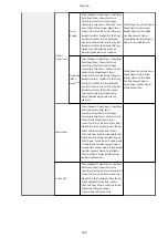 Preview for 384 page of Canon imageRUNNER ADVANCE C5535i III User Manual