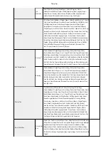 Preview for 394 page of Canon imageRUNNER ADVANCE C5535i III User Manual