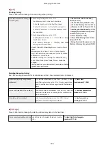 Preview for 688 page of Canon imageRUNNER ADVANCE C5535i III User Manual