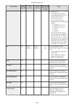 Preview for 706 page of Canon imageRUNNER ADVANCE C5535i III User Manual