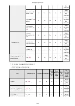 Preview for 940 page of Canon imageRUNNER ADVANCE C5535i III User Manual