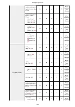 Preview for 943 page of Canon imageRUNNER ADVANCE C5535i III User Manual