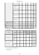 Preview for 944 page of Canon imageRUNNER ADVANCE C5535i III User Manual