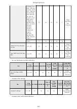 Preview for 947 page of Canon imageRUNNER ADVANCE C5535i III User Manual