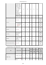 Preview for 950 page of Canon imageRUNNER ADVANCE C5535i III User Manual