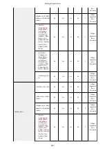 Preview for 951 page of Canon imageRUNNER ADVANCE C5535i III User Manual