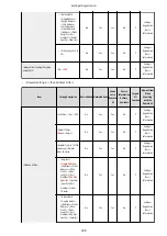 Preview for 952 page of Canon imageRUNNER ADVANCE C5535i III User Manual