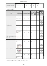 Preview for 959 page of Canon imageRUNNER ADVANCE C5535i III User Manual