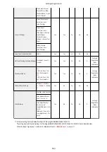 Preview for 968 page of Canon imageRUNNER ADVANCE C5535i III User Manual