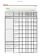 Preview for 972 page of Canon imageRUNNER ADVANCE C5535i III User Manual