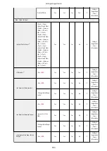 Preview for 973 page of Canon imageRUNNER ADVANCE C5535i III User Manual