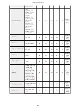 Preview for 990 page of Canon imageRUNNER ADVANCE C5535i III User Manual