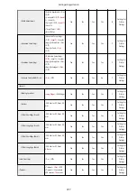 Preview for 991 page of Canon imageRUNNER ADVANCE C5535i III User Manual