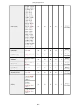 Preview for 996 page of Canon imageRUNNER ADVANCE C5535i III User Manual