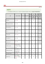 Preview for 1002 page of Canon imageRUNNER ADVANCE C5535i III User Manual