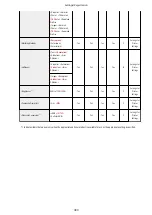 Preview for 1003 page of Canon imageRUNNER ADVANCE C5535i III User Manual