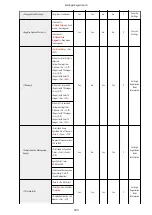 Preview for 1008 page of Canon imageRUNNER ADVANCE C5535i III User Manual