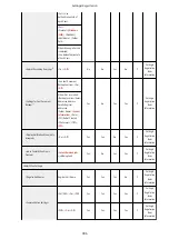 Preview for 1010 page of Canon imageRUNNER ADVANCE C5535i III User Manual