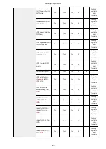 Preview for 1011 page of Canon imageRUNNER ADVANCE C5535i III User Manual