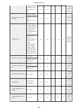 Preview for 1012 page of Canon imageRUNNER ADVANCE C5535i III User Manual