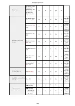 Preview for 1042 page of Canon imageRUNNER ADVANCE C5535i III User Manual