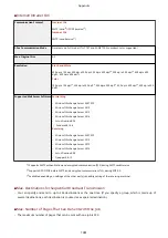 Preview for 1475 page of Canon imageRUNNER ADVANCE C5535i III User Manual