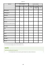 Preview for 1506 page of Canon imageRUNNER ADVANCE C5535i III User Manual