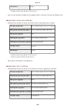 Preview for 1076 page of Canon imagerunner advance C5535i User Manual