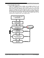 Preview for 29 page of Canon imageRUNNER C3170 series Service Manual