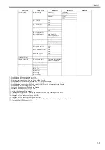 Preview for 51 page of Canon iPF750 series Service Manual