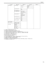 Preview for 69 page of Canon iPF750 series Service Manual