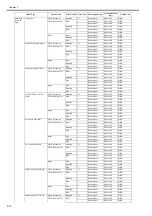 Preview for 100 page of Canon iPF750 series Service Manual